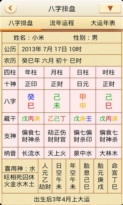 四柱八字 排盤